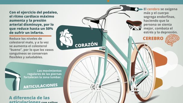 Ofensa Erradicar Escándalo Beneficios de montar bicicleta para la salud - Infografía